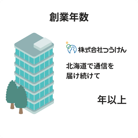 創業年数