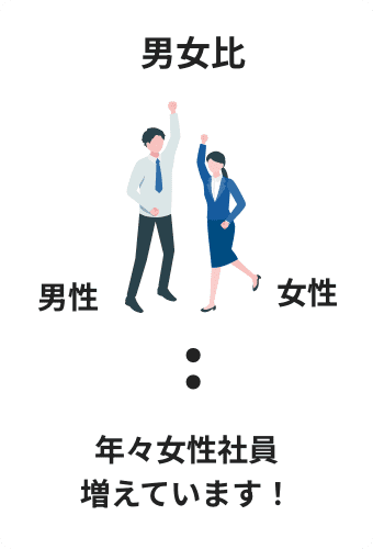 男女比